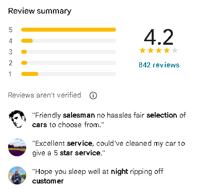 Verified Reviews on Google map (Default comments or Customized)